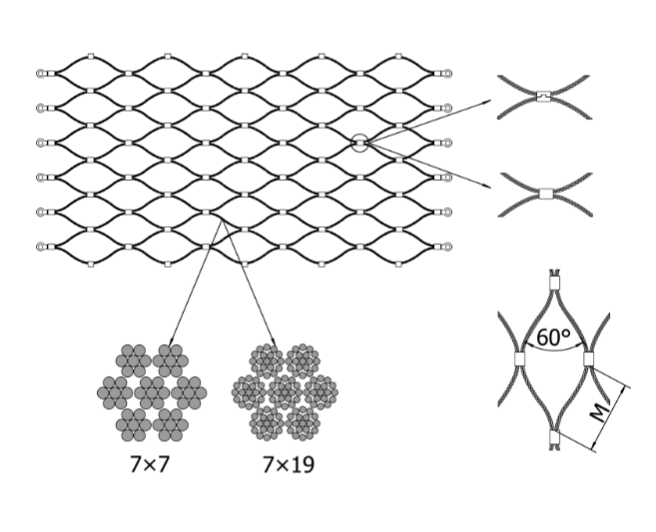 Wire Rope Mesh Structure Diagram