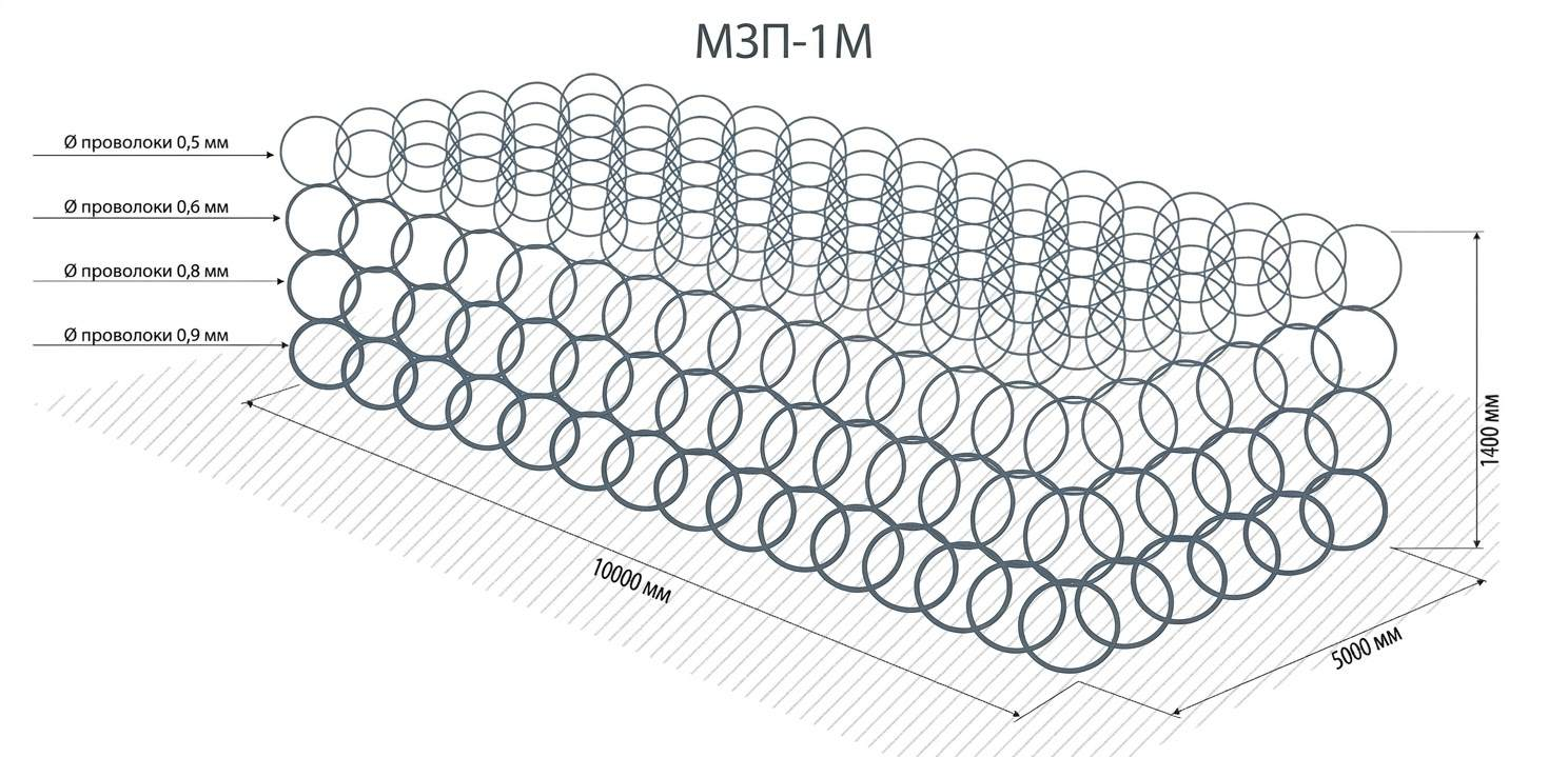 MZP Putanka anti-tank wire net